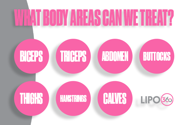 Revolutionising Muscle Repair: The Power of LIPO360 Body Sculpt Post-Injury 2 How Does LIPO360 Westcliff-on-Sea Support the Muscle Healing Process?