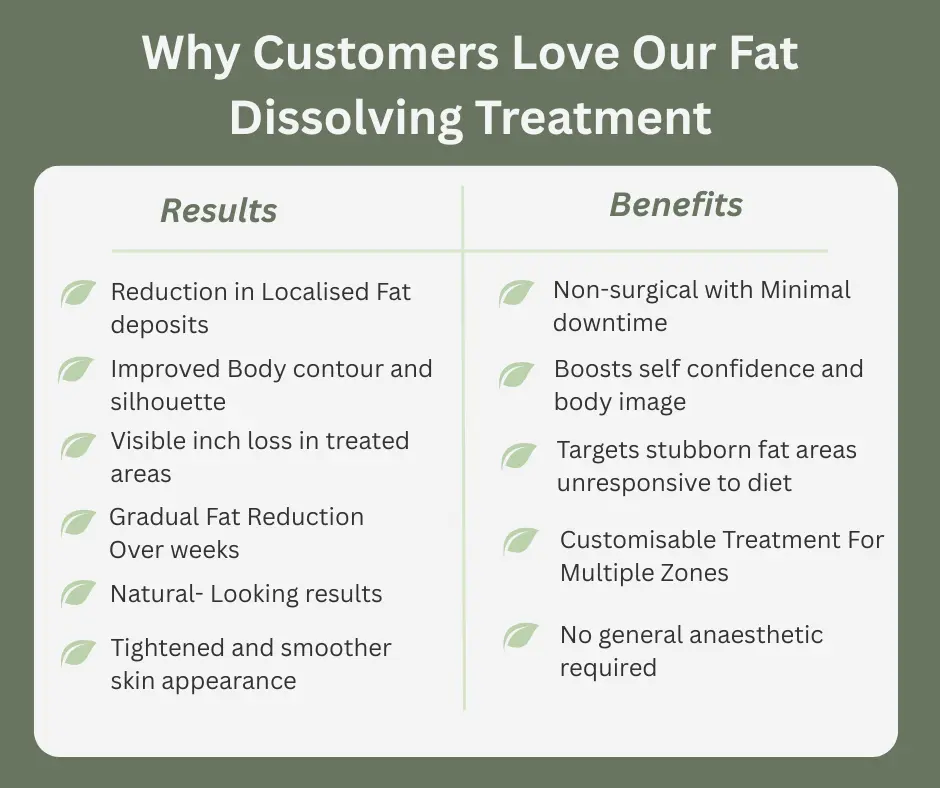 Uncovering the Mechanics of Fat-Dissolving Surgery 2 Fat-dissolving Westcliff-on-Sea table of benefits